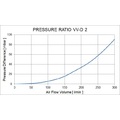 VV-D 2L  G 1
